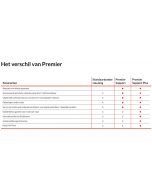 Lenovo Premier Support Plus Upgrade - Serviceerweiterung - Arbeitszeit und Ersatzteile (für System mit 1-jähriger Vor-Ort-Garantie)