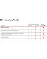 Lenovo Post Warranty Premier Support Plus - Serviceerweiterung