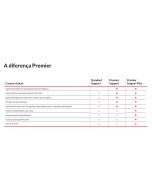 Lenovo Post Warranty Premier Support Plus - Serviceerweiterung